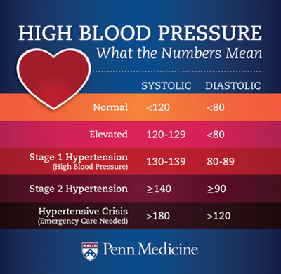wellfocused blood pressure